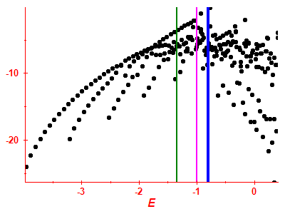 Strength function log